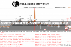 石家庄市疫情最新情况/石家庄市新冠肺炎疫情最新消息