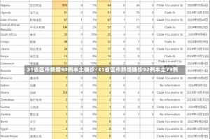 31省区市新增94例本土确诊/31省区市新增确诊92例本土73例