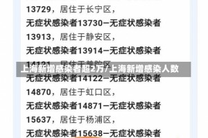 上海新增感染者超2万/上海新增感染人数