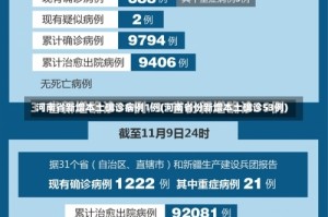 河南省新增本土确诊病例1例(河南省份新增本土确诊53例)