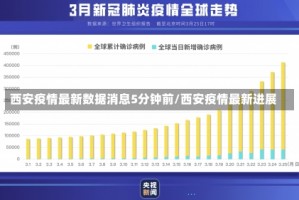 西安疫情最新数据消息5分钟前/西安疫情最新进展