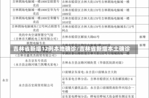 吉林省新增12例本地确诊/吉林省新增本土确诊