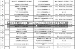 广州花都部分区域核酸一天两检/广州花都大规模核酸检测多久出结果