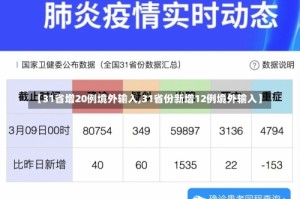 【31省增20例境外输入,31省份新增12例境外输入】