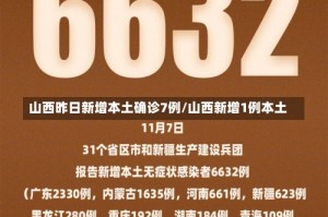 山西昨日新增本土确诊7例/山西新增1例本土