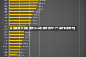 今日疫情31省新增情况(今日疫情国内31个省市新增情况)