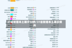 31省新增本土确诊50例/31省新增本土确诊病例