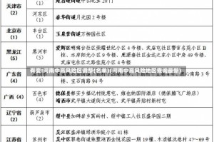 有变!河南中高风险区调整(名单)(河南中高风险地区查询最新)