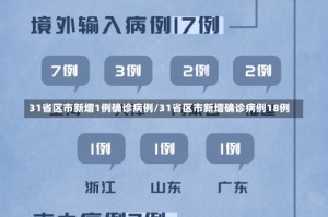 31省区市新增1例确诊病例/31省区市新增确诊病例18例