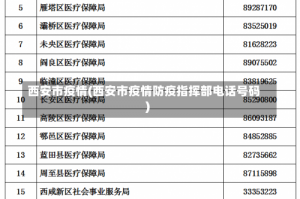 西安市疫情(西安市疫情防疫指挥部电话号码)