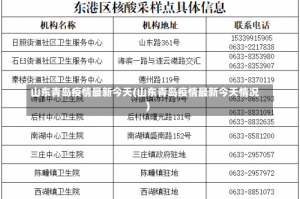 山东青岛疫情最新今天(山东青岛疫情最新今天情况)
