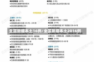 全国新增本土16例/全国新增本土2016例