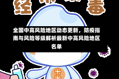 全国中高风险地区动态更新，防疫指南与风险等级解析最新中高风险地区名单