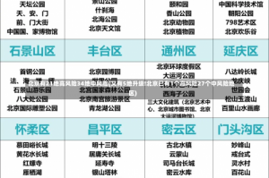 北京有21地高风险34地中风险(又有5地升级!北京已有1个高风险27个中风险地区)