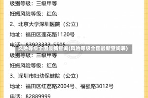 风险等级全国最新查询(风险等级全国最新查询表)