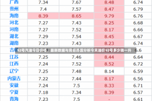 92号汽油今日价格，最新数据与背后原因分析今天油价92号多少钱一升