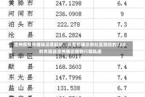 沧州疫情传播链深度解析，从首例确诊到社区防控的72小时关键战沧州确诊病例行程轨迹