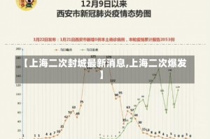 【上海二次封城最新消息,上海二次爆发】