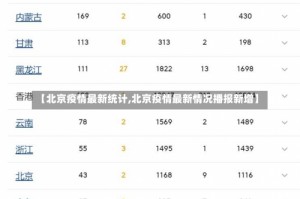 【北京疫情最新统计,北京疫情最新情况播报新增】