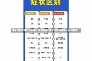 德尔塔毒株或已在全国大规模传播/德尔塔毒株是哪一类传染病