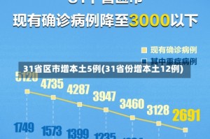31省区市增本土5例(31省份增本土12例)