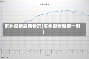 滨州疫情最新情况(滨州疫情新增一例)