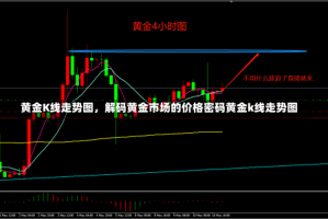 黄金K线走势图，解码黄金市场的价格密码黄金k线走势图