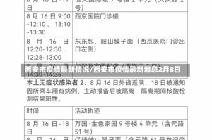 西安市疫情最新情况/西安市疫情最新消息2月8日
