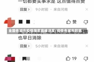 全国各城市疫情搜索高峰进度/疫情各城市数据