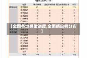 【全国各地感染进度,全国感染者分布】