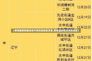 【疫情最新数据消息中高风险地区名单,疫情最新情况风险地区】