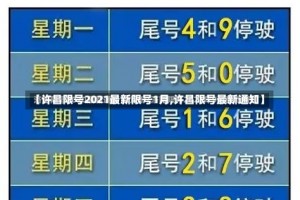 【许昌限号2021最新限号1月,许昌限号最新通知】