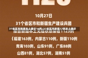 31省区市新增本土确诊16例/31省区市新增17例本土确诊