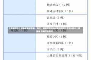 北京新增本土感染者突破百例，海淀、朝阳双区联动织密防控网北京增5例本土感染者 在海淀和朝阳