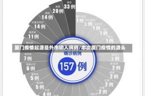 厦门疫情起源是外市输入病例/本次厦门疫情的源头