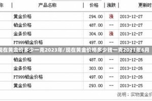 现在黄金价多少一克2023年/现在黄金价格多少钱一克2021年6月
