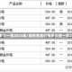 现在黄金价多少一克2023年/现在黄金价格多少钱一克2021年6月