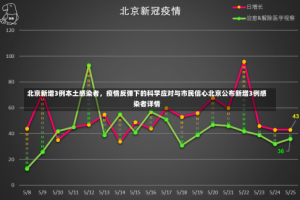北京新增3例本土感染者，疫情反弹下的科学应对与市民信心北京公布新增3例感染者详情