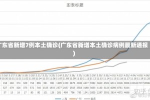 广东省新增7例本土确诊(广东省新增本土确诊病例最新通报)