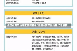全国中高风险地区最新名单/全国中高风险地区汇总最新