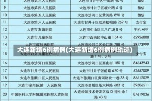 大连新增6例病例(大连新增6例病例轨迹)