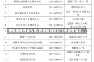 西安最新通知今天/西安最新通知今天重要消息