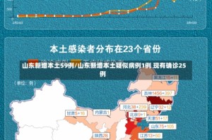 山东新增本土59例/山东新增本土疑似病例1例 现有确诊25例