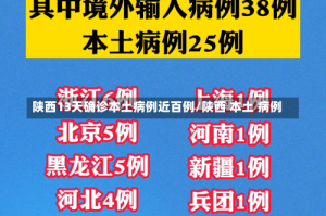 陕西13天确诊本土病例近百例/陕西 本土 病例