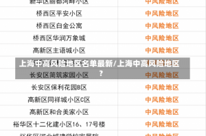 上海中高风险地区名单最新/上海中高风险地区?