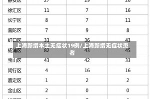 上海新增本土无症状19例/上海新增无症状患者