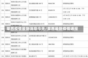 莱西疫情最新消息今天/莱西最新疫情通报