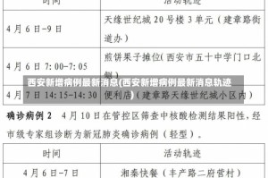 西安新增病例最新消息(西安新增病例最新消息轨迹)