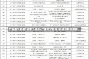 广西南宁新增1例本土确诊/广西南宁新增1例确诊病例原因