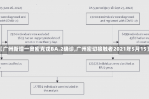 【广州新增一奥密克戎BA.2确诊,广州密切接触者2021年5月15】